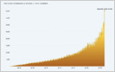 ArXiv limits preprint submissions to two per month per submitter, as AI access fuels a record 40,363 submissions in September 2026, vs. 20,569 in September 2024