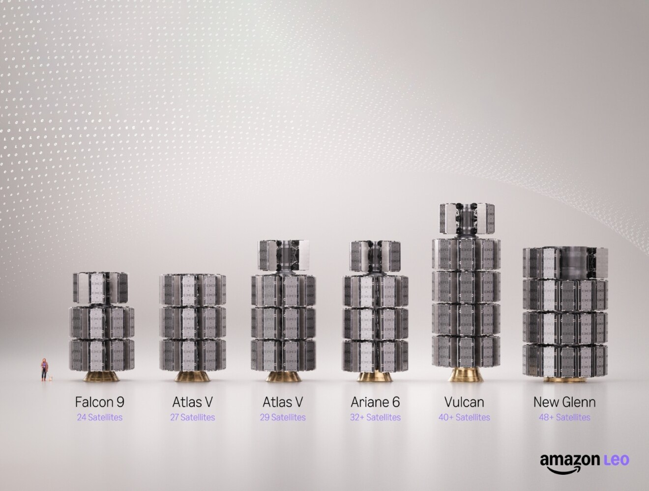 Amazon says Leo now has 396 satellites in low-Earth orbit, following a July 1 launch, which is "enough to support continuous service across initial latitudes"