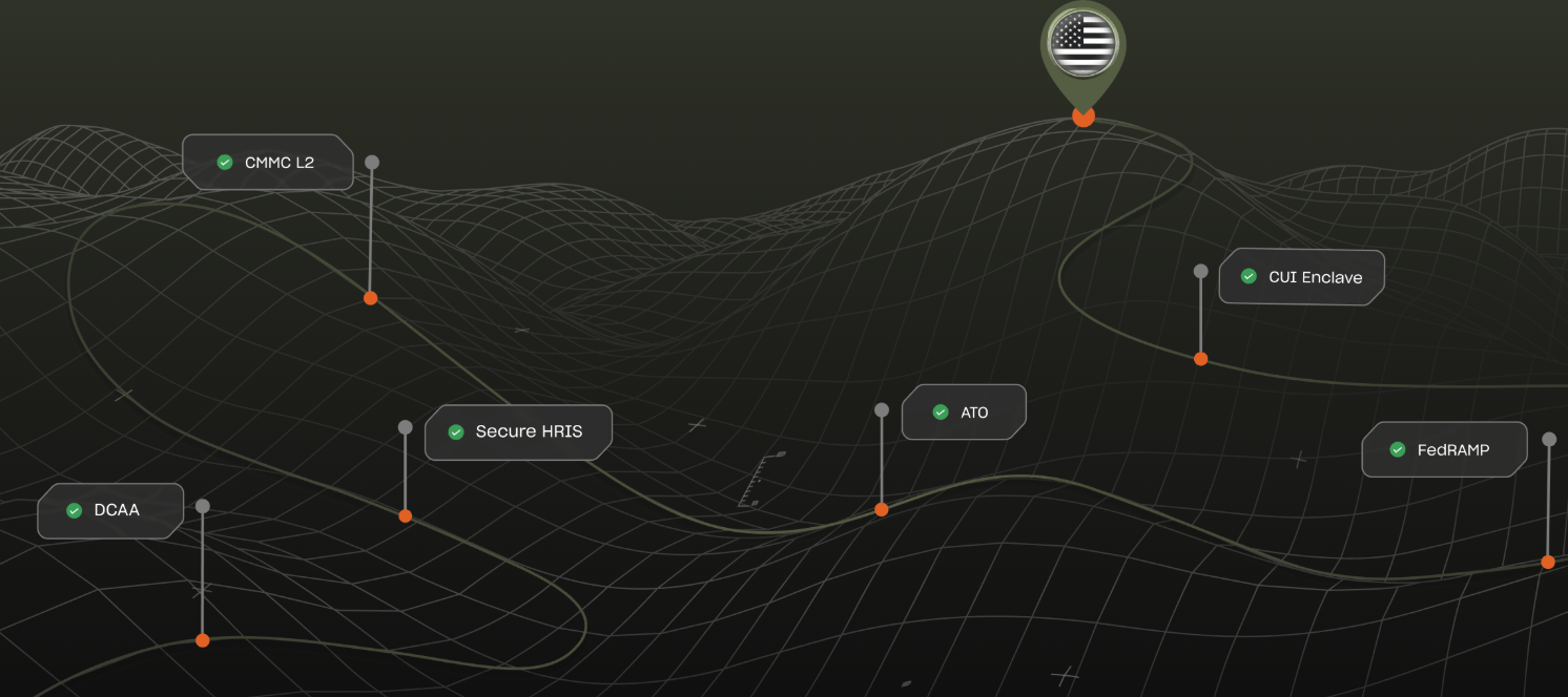 Arkenstone Defense, which is building software to handle back-office work for defense tech startups, emerges from stealth with a $35M seed led by J2 Ventures