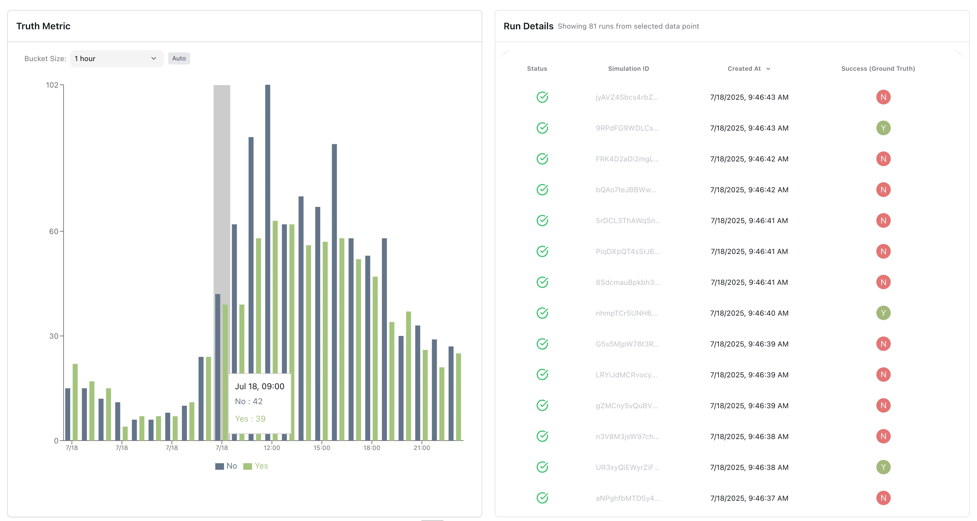 Coval, which develops simulation and evaluation tech for testing, launching, and monitoring AI voice and chat agents, raised a $28M Series A led by Norwest
