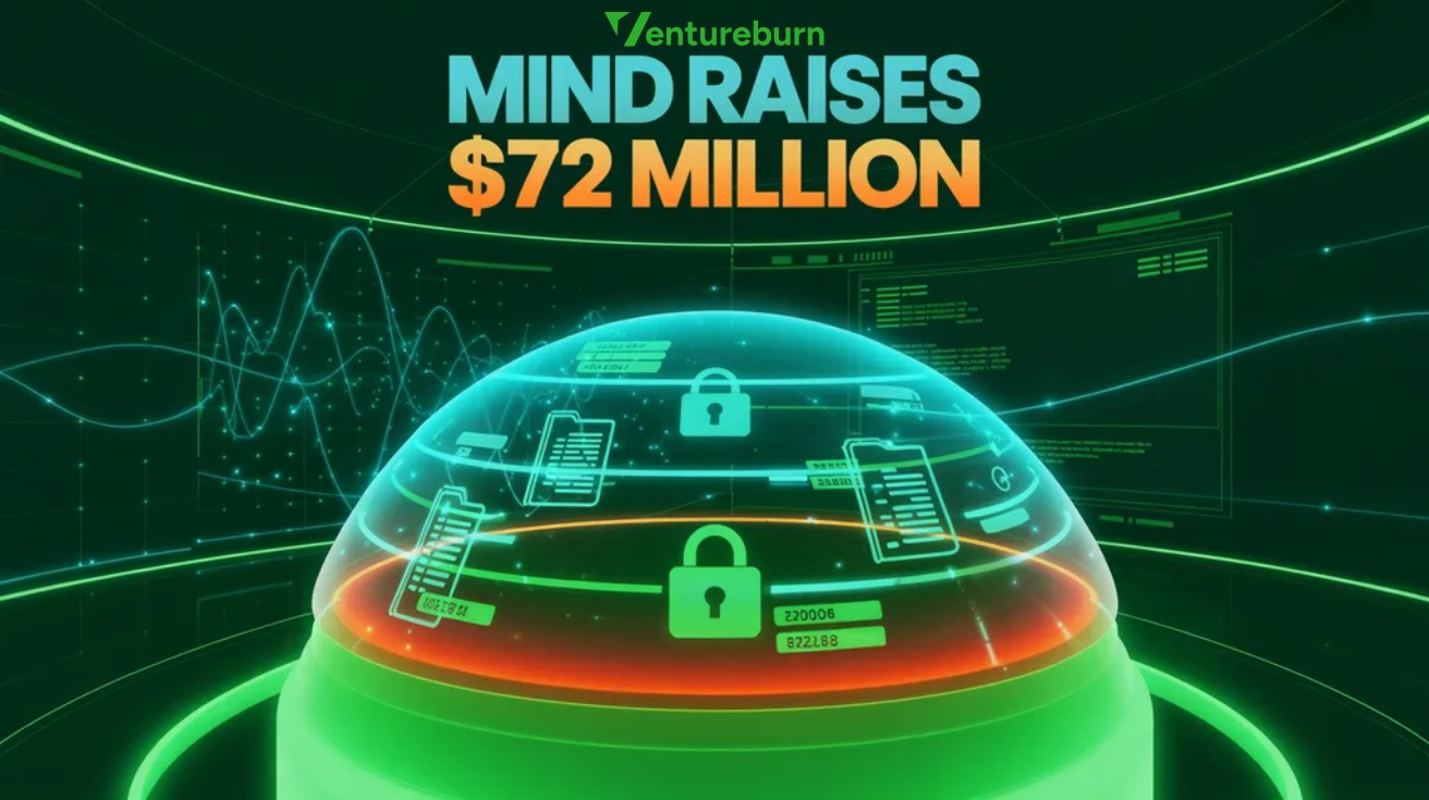 Mind, whose AI agents autonomously handle data loss prevention tasks, raised a $72M Series B, sources say at a $300M valuation, taking its total raised to $112M